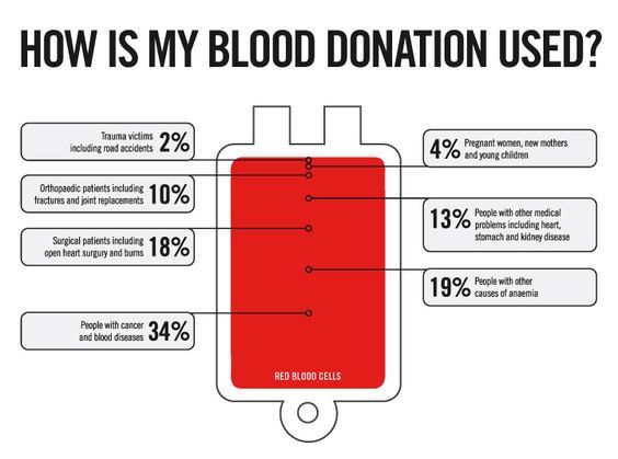 a negative blood type can donate to a negative blood type can donate to